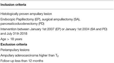 Study Protocol of the ESAP Study: Endoscopic Papillectomy vs. Surgical Ampullectomy vs. Pancreaticoduodenectomy for Ampullary Neoplasm—A Pancreas2000/EPC Study